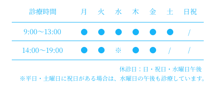 診療時間